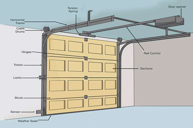 Garage Door Parts Diagram 
